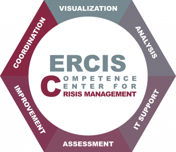 ERCIS Competence Areas